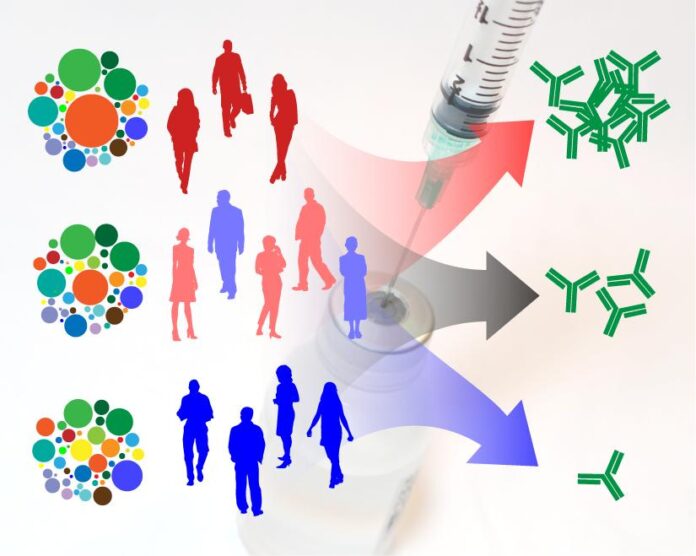 A sinistra, tre immagini composte dal raggruppamento di cerchi colorati raffigurano la struttura atomica di un virus. Al centro ci sono le sagome di alcune persone e verso il centro converge l'immagine di una siringa. Delle frecce collegano le persone verso alcune figure composte da lineette verdi e rappresentanti la struttura degli anticorpi